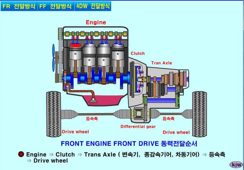Image Result For Otomotif Engine Mobila Image Result For Otomotif Engine Mobila