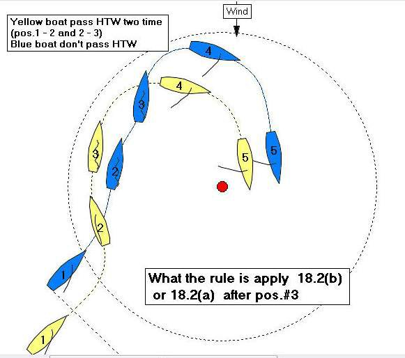 Racing Rules of Sailing Look to Windward Messages a situation at a