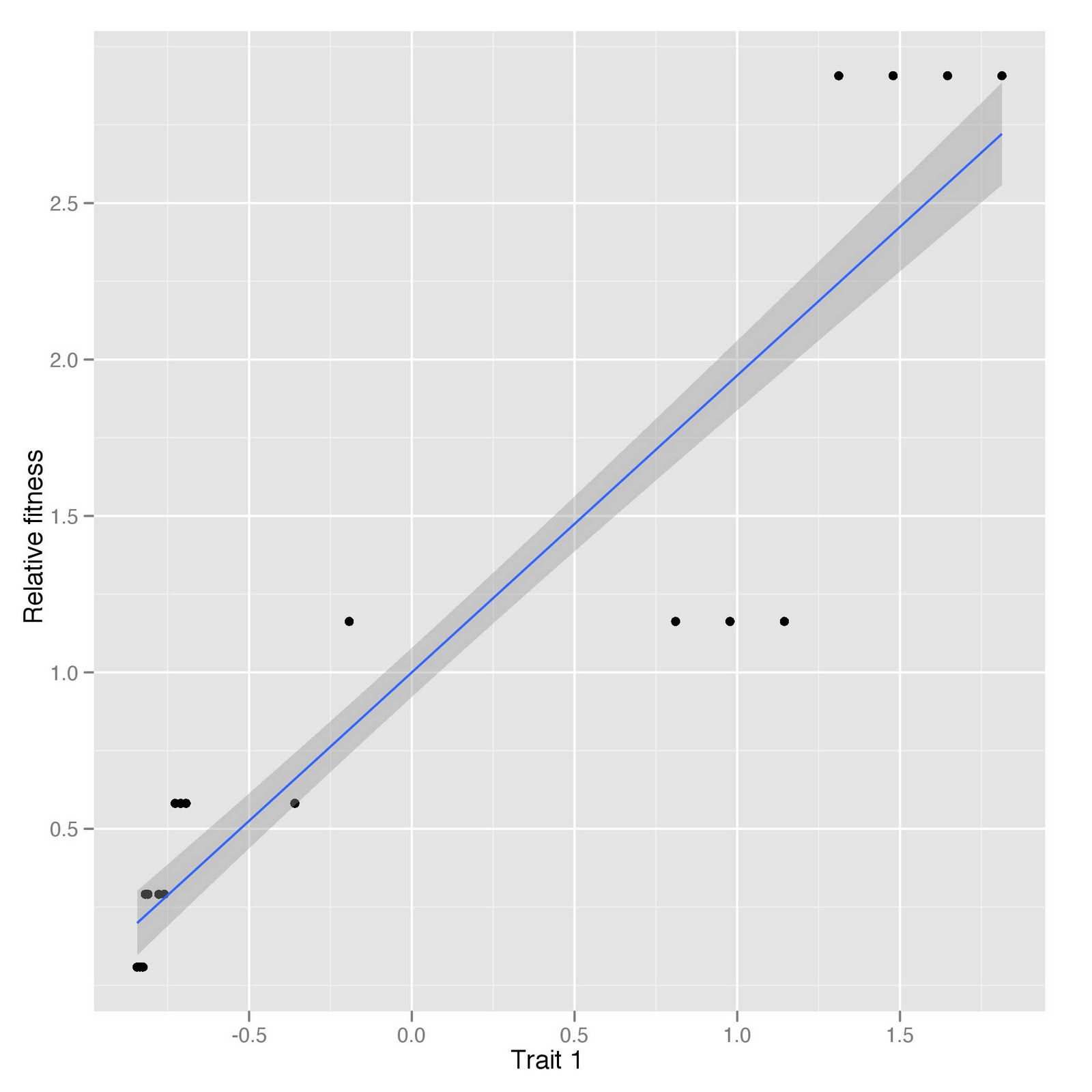 Variance Inflation Factor R Code