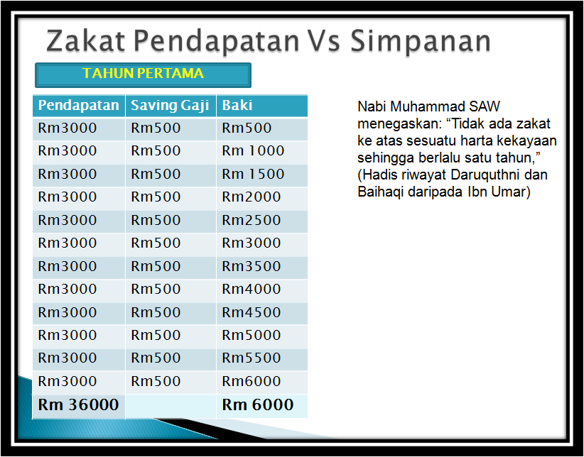 Zakat simpanan