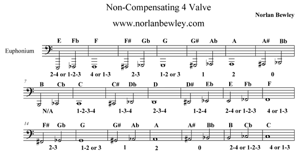 Baritone Finger Chart 3 Valve Bass Clef