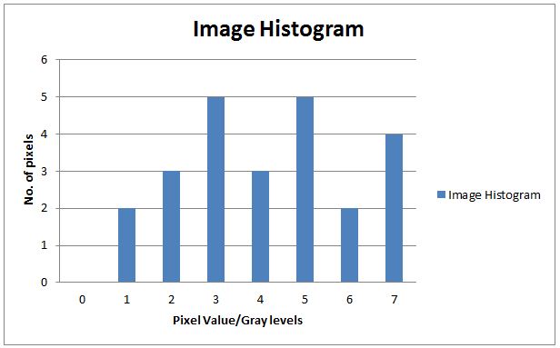opencv image histogram tutorial