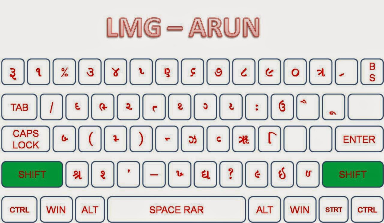 Lmg Arun Font Chart