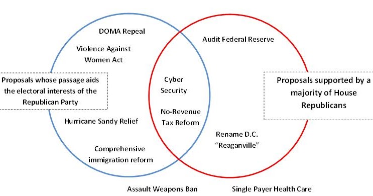 democrat vs republican venn diagram magdalene project org ellis island and angel island venn diagram