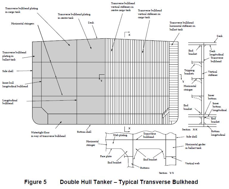 Marine Survey Practice Surveyor Guide Notes for Oil Tankers Survey