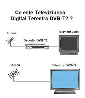 Ce este inseamna TV Digital Terestru DVB-T2 Ce inseamna TV Digital Terestru DVB-T2