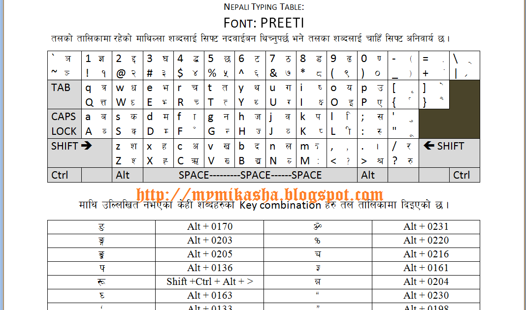 Mikasha Station Nepali (Devnagari) Typing Guide