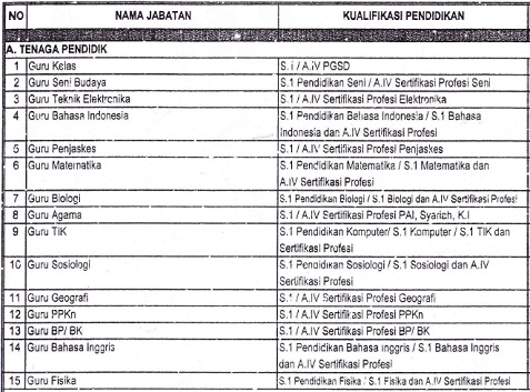 Lowongan Kerja CPNS Pemkot Sungai Penuh Lowongan Kerja CPNS Pemkot Sungai Penuh