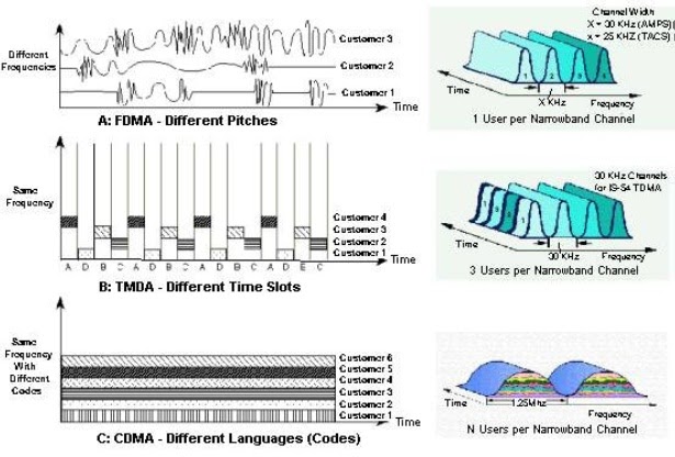 Hybrid Fiber Coax Tutorial