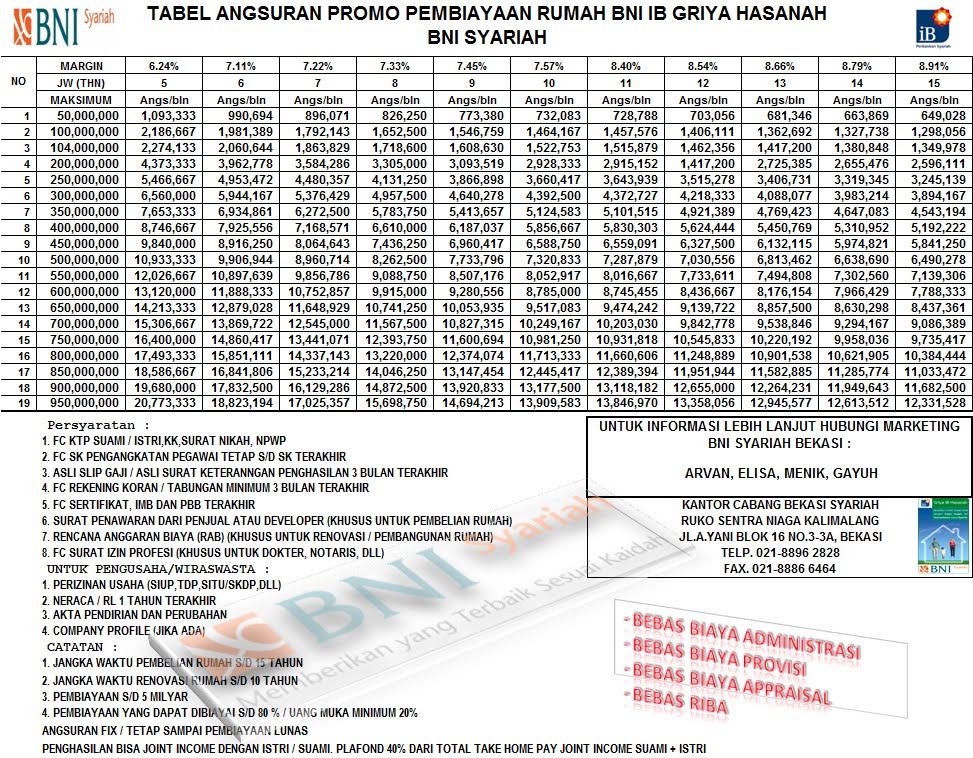 Kpr Bni Syariah Homecare24