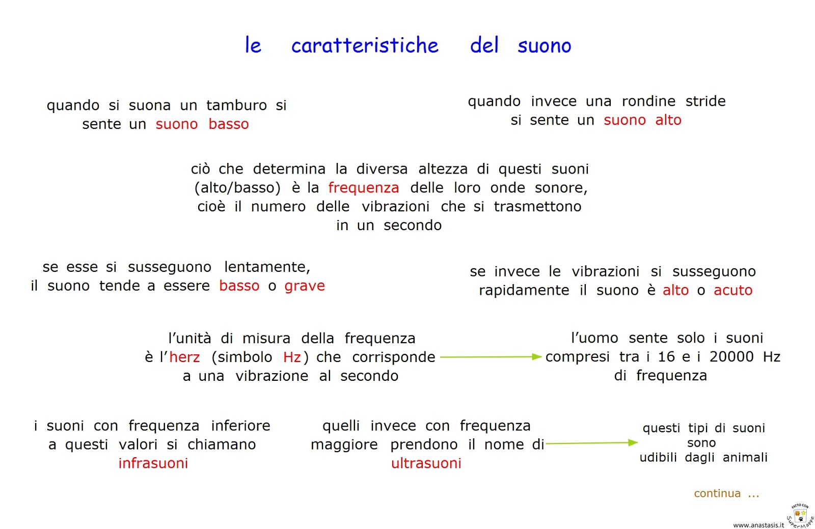 Paradiso delle mappe Le caratteristiche del suono