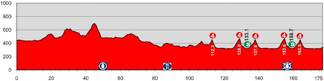 Photo: Stage 5 ends with two loops on a 26.5 km long circuit. 