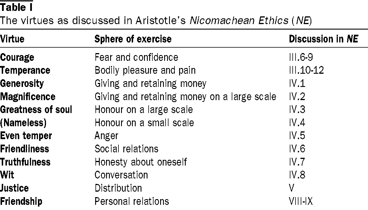 aristotles code of ethics The article details the required content to be found in a code of conduct it said that “item 406(b) defines a ‘code of ethics’ to mean written standards. aristotles code of ethics The article details the required content to be found in a code of conduct it said that “item 406(b) defines a ‘code of ethics’ to mean written standards.