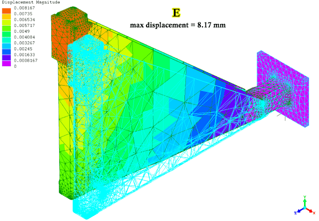 FEA result: less displacement of design E