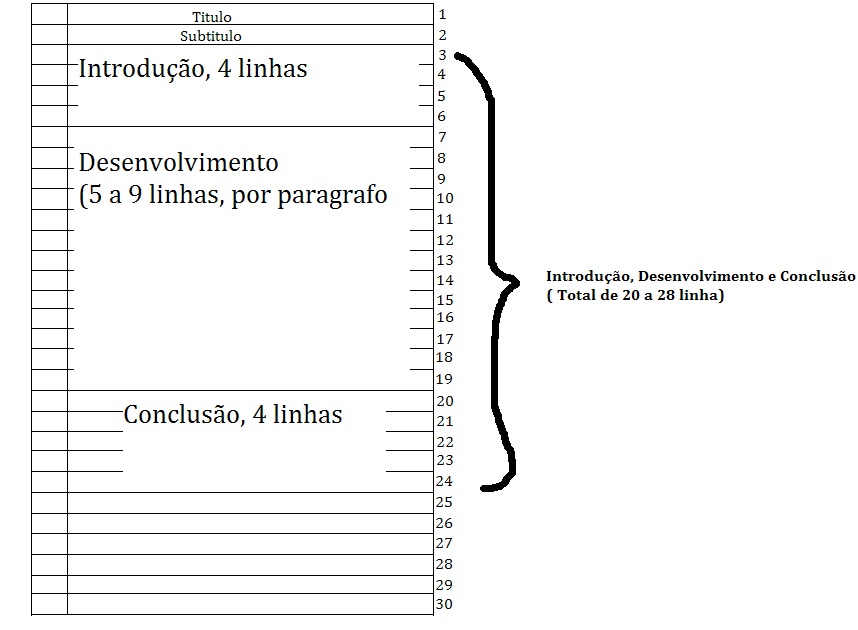 Artigo de opiniao redacao