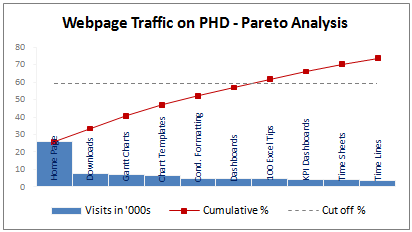 Check Sheet Pareto Chart