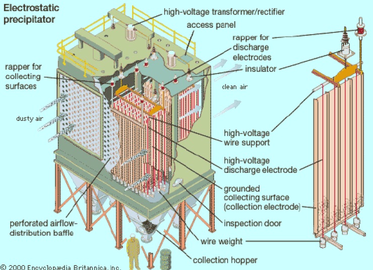 Steam Boiler Electrostatic Precipitator Parts