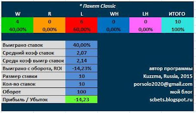 stavki-Jule-2015-stat