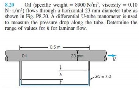 All About Mechanical Energy Conversion Soal 8 20 Mekanika Fluida Munson
