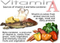 Inilah Beberapa Vitamin Baik Untuk Mata Anda