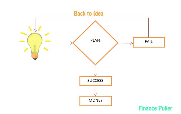 basic marketing concepts