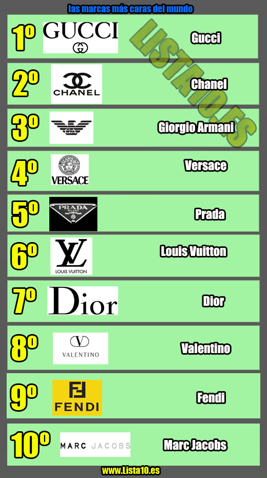 Gucci Famosas Marcas De Ropa Lujo Tiendas Famosas De Ropa En