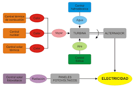 diagramas de energia 4