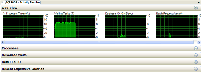 windows server in activity monitor windows server in activity monitor