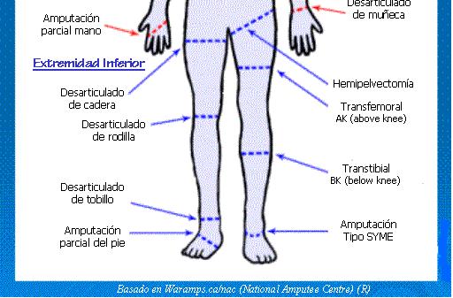 La medicina contra el tratamiento varikoz en los pies