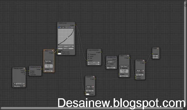 compositing kemasan lem di blender 3d