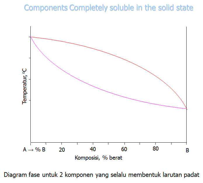 Aliyafi94 Diagram Fase