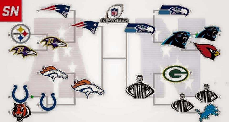playoffs bracket projection - #Cowboyshaters #referees #nflrefs #playoffs #projection #playoffsbracket