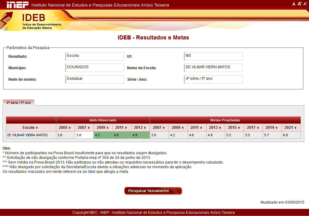 Ideb 5ºAno