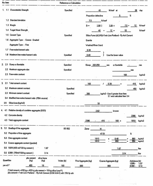 Online Open University Concrete Grade 40 Design Mix