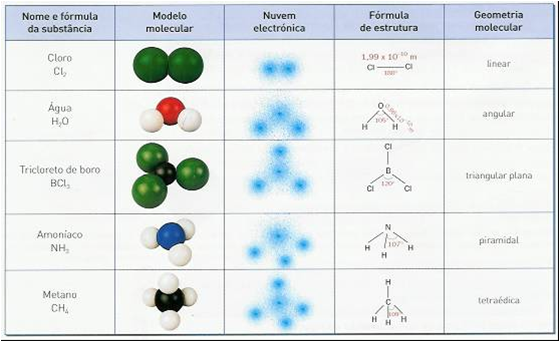 GEOMETRIA DE LAS MOLECULAS ORGANICAS geometria de las moleculas organicas: