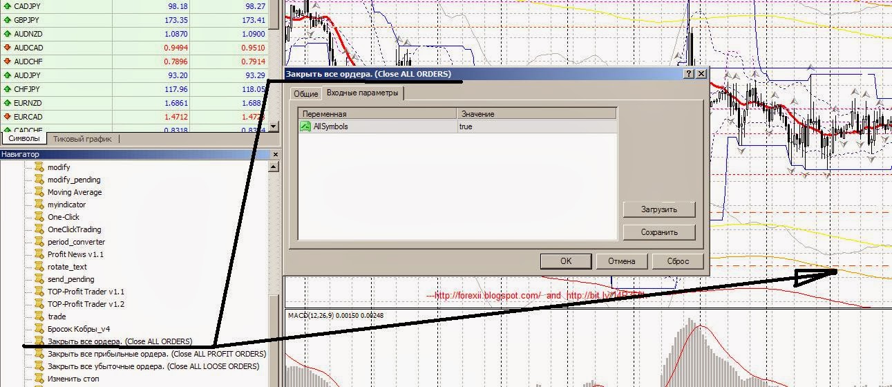 Скрипт Закрыть все ордера. (Close ALL ORDERS). Закрыть все открытые сделки