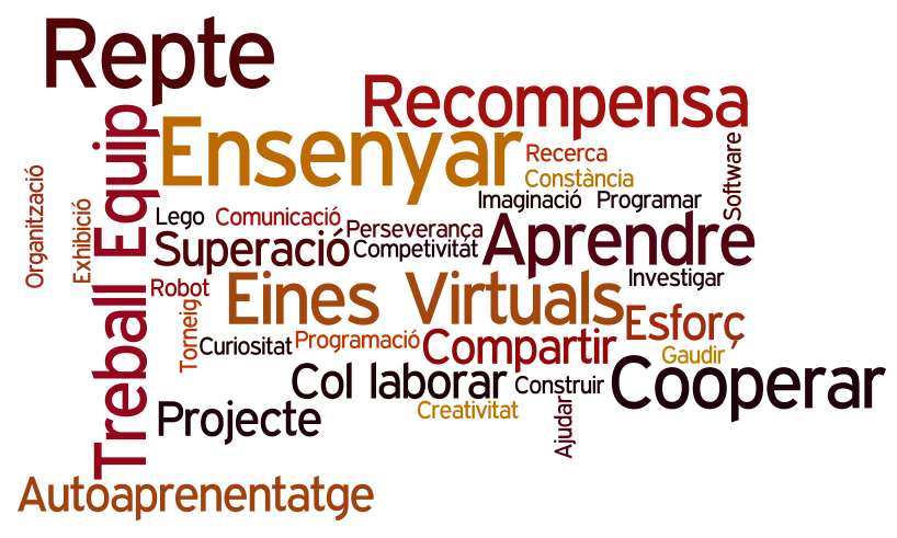 Resultado de imagen de núvol conceptual projectes