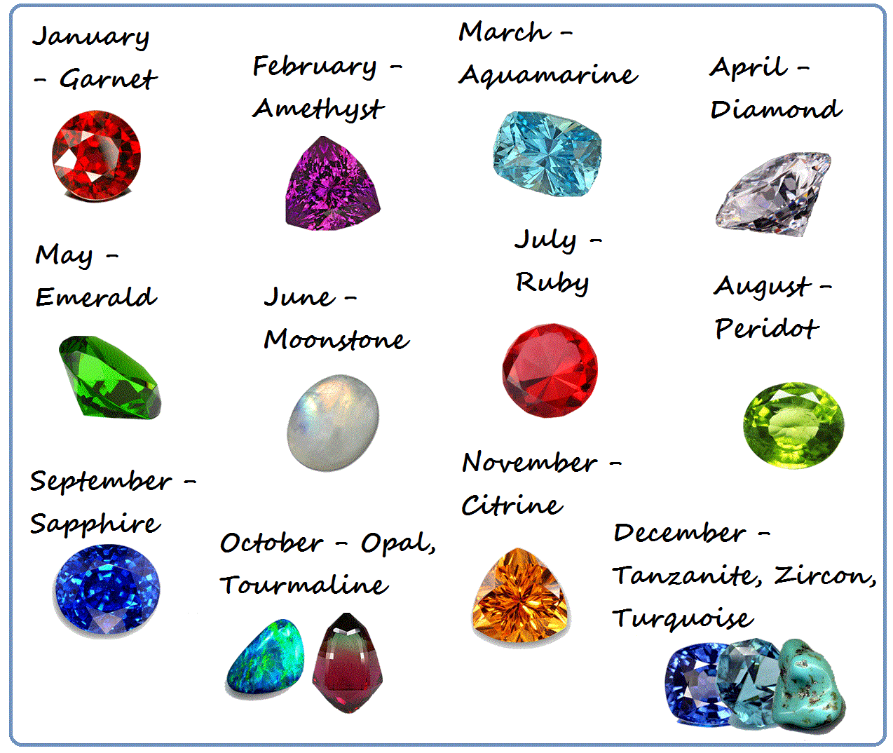 Pictures Of Birthstones