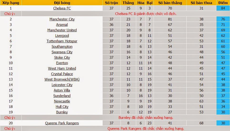 Soi kèo cá cược Arsenal vs Sunderland