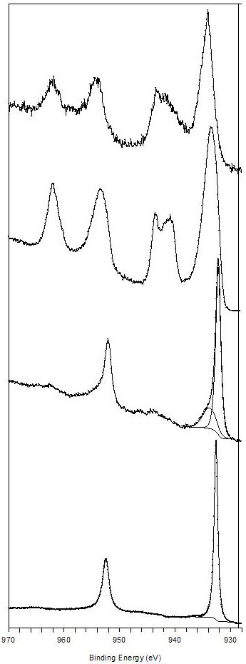 cu xps peak cu xps peak