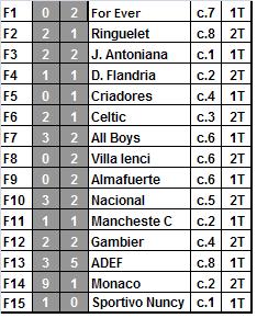 FIXTURE AL DIA - TORNEO 32 - ABR2011