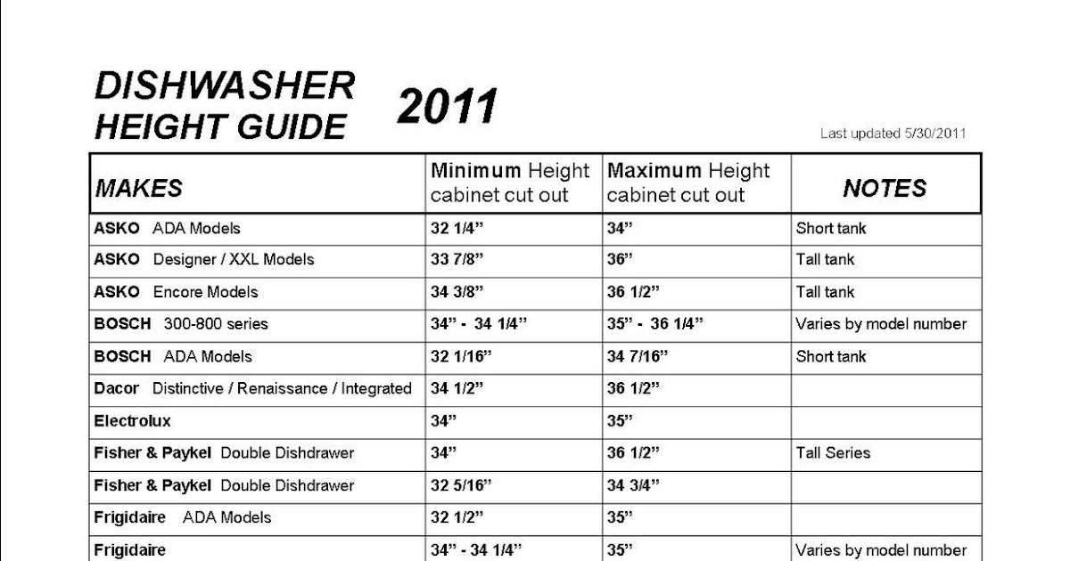 MAJOR APPLIANCE Installation Dishwasher Height Guide 2011
