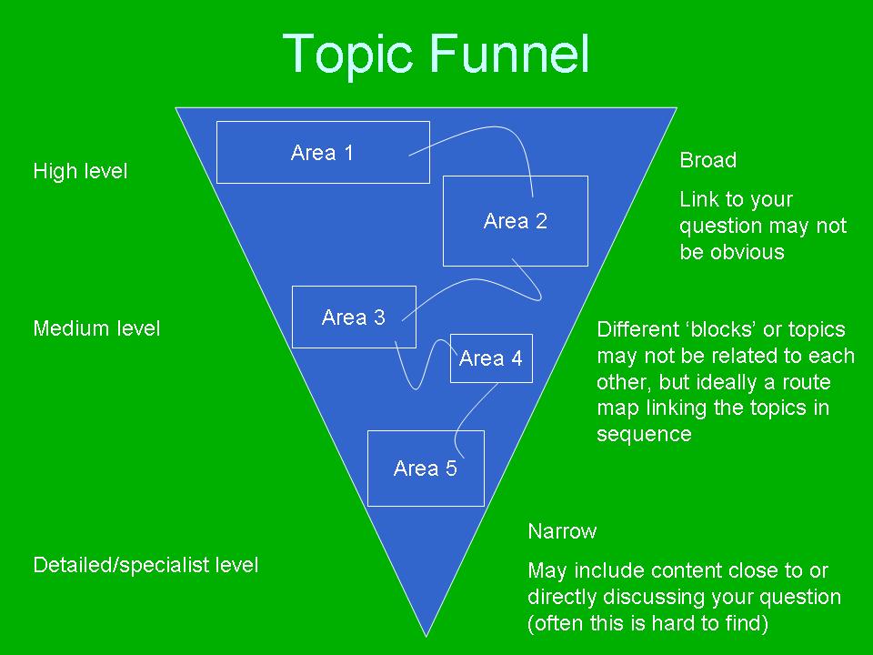 difference between high school and university research paper topics on literature difference between high school and university research paper topics on literature