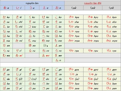 Mẹo học tiếng Nhật hiệu quả nhất Mẹo học tiếng Nhật hiệu quả nhất