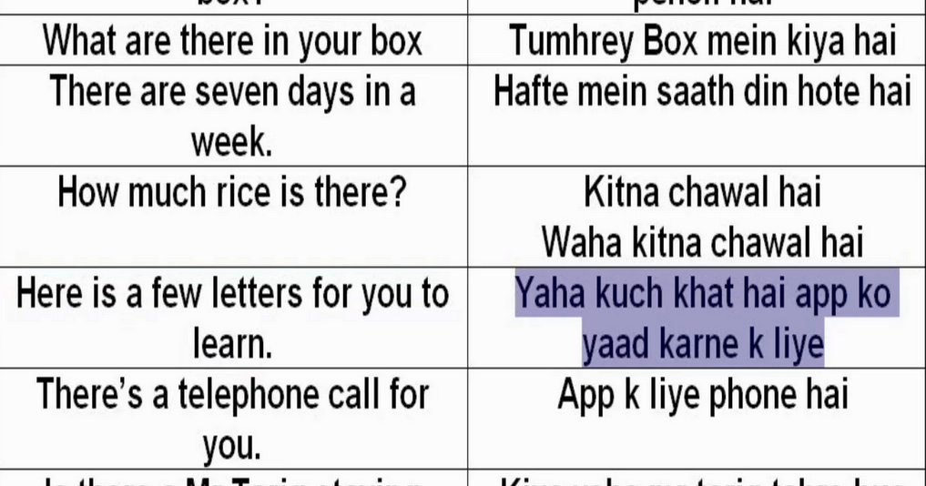 Roman Urdu English Translation