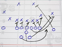 Football Play Diagram Football Play Diagram
