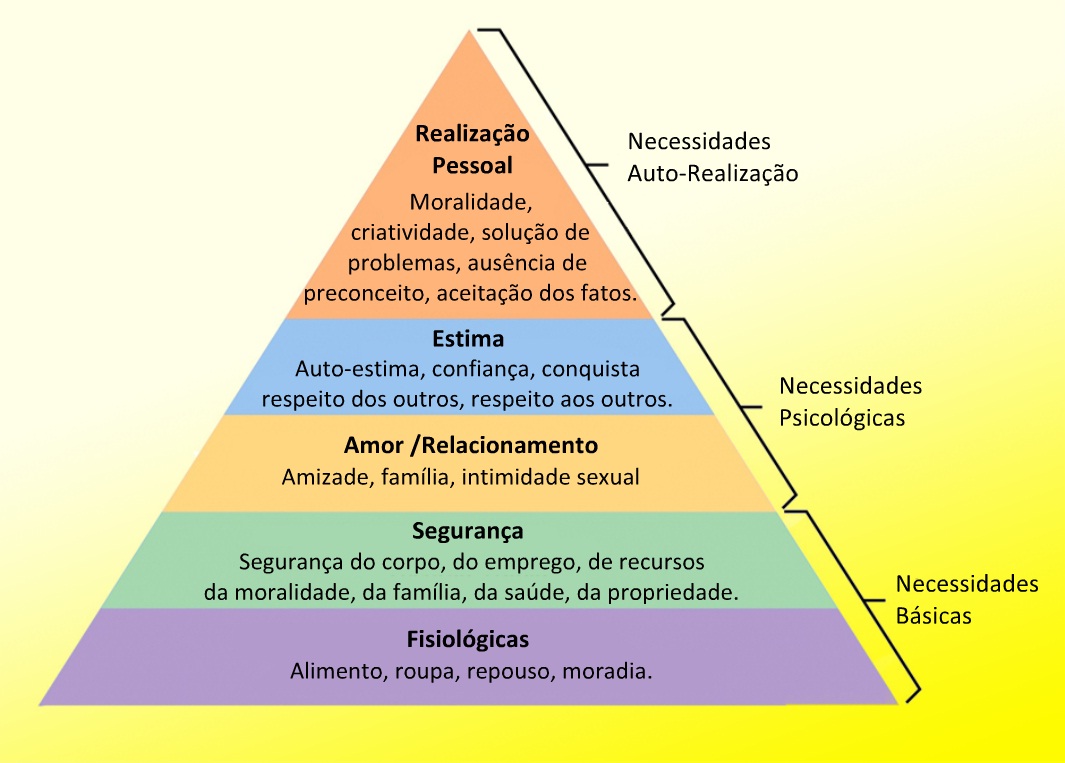 Teoria+De+Maslow Diário de Aprendizagem: Psicologia da Aprendizagem - Abordagem Teoria ...