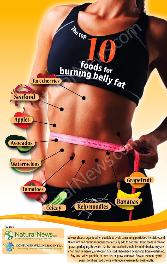 Best Foods To Burn Fat From Belly