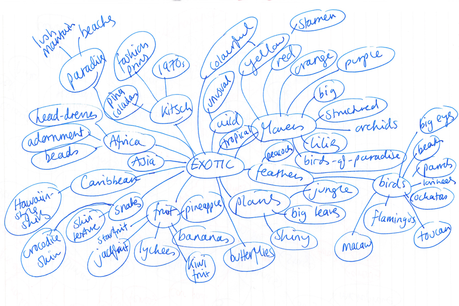 how to make a spider diagram on word 2010 to creativity words to pictures exercises 5 6 how to make a spider diagram on word 2010 to creativity words to pictures exercises 5 6