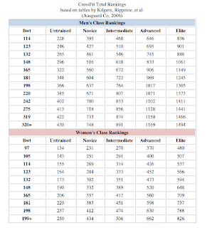 Deadlift Chart